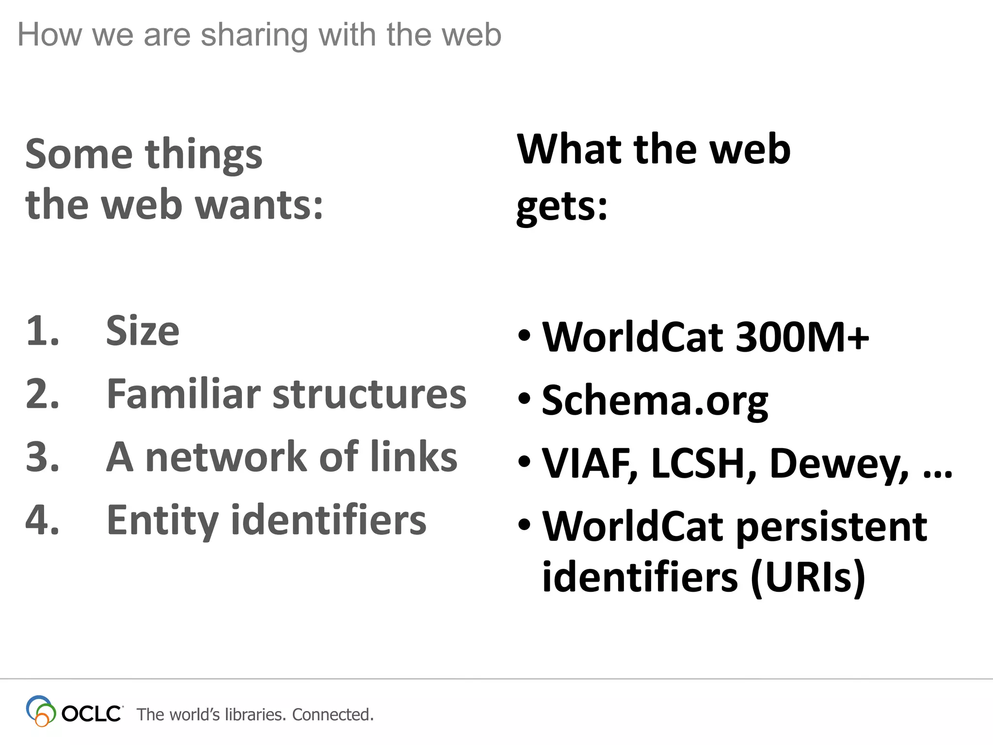 How we are sharing with the web

Some things
the web wants:

What the web
gets:

1.
2.
3.
4.

• WorldCat 300M+
• Schema.org
• VIAF, LCSH, Dewey, …
• WorldCat persistent
identifiers (URIs)

Size
Familiar structures
A network of links
Entity identifiers

The world’s libraries. Connected.

 