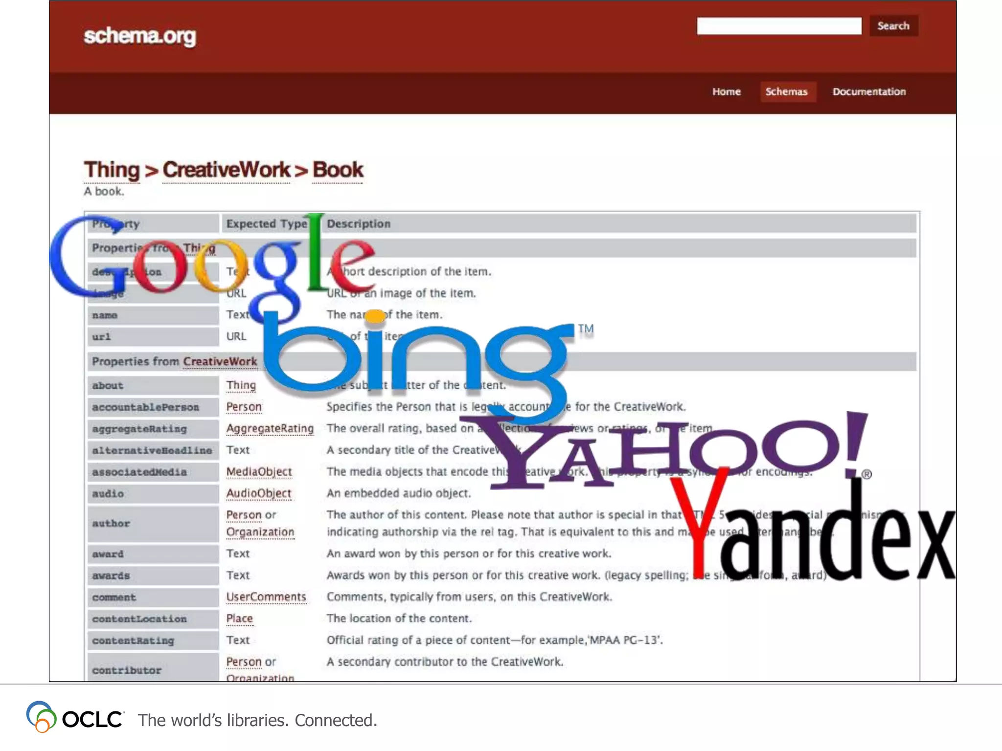 The world’s libraries. Connected.

 