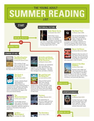 The Young Adult Summer Reading List