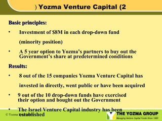 ( Yozma Venture Capital (2
Basic principles:
•

Investment of $8M in each drop-down fund
(minority position)

•

A 5 year option to Yozma’s partners to buy out the
Government’s share at predetermined conditions

Results:
•

8 out of the 15 companies Yozma Venture Capital has
invested in directly, went public or have been acquired

•
•

9 out of the 10 drop-down funds have exercised
their option and bought out the Government

The Israel Venture Capital industry has been
© Yozma Proprietary
established

 