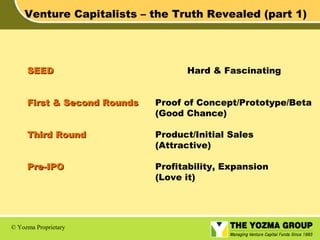 Venture Capitalists – the Truth Revealed (part 1)

SEED

Hard & Fascinating

First & Second Rounds

Proof of Concept/Prototype/Beta
(Good Chance)

Third Round

Product/Initial Sales
(Attractive)

Pre-IPO

Profitability, Expansion
(Love it)

© Yozma Proprietary

 