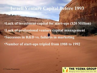 Israeli Venture Capital Before 1993
•Lack of investment capital for start-ups ($20 Million)
•Lack of professional venture capital management
•Successes in R&D vs. failures in marketing
•Number of start-ups tripled from 1988 to 1992

© Yozma Proprietary

 