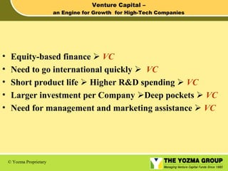 Venture Capital –
an Engine for Growth for High-Tech Companies

•
•
•
•
•

Equity-based finance  VC
Need to go international quickly  VC
Short product life  Higher R&D spending  VC
Larger investment per Company Deep pockets  VC
Need for management and marketing assistance  VC

© Yozma Proprietary

 