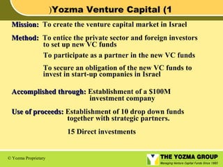 (Yozma Venture Capital (1
Mission: To create the venture capital market in Israel
Method: To entice the private sector and foreign investors
to set up new VC funds
To participate as a partner in the new VC funds
To secure an obligation of the new VC funds to
invest in start-up companies in Israel
Accomplished through: Establishment of a $100M
investment company
Use of proceeds: Establishment of 10 drop down funds
together with strategic partners.
15 Direct investments

© Yozma Proprietary

 