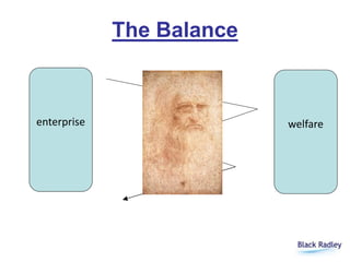 The Balance
enterprise welfare
 