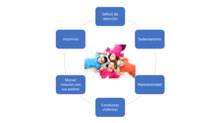 Déficit de
atención
Sedentarismo
Hiperactividad
Conductas
violentas
Menor
relación con
sus padres
Insomnio
 