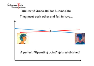The Zen of Analog Design - Preview | PDF