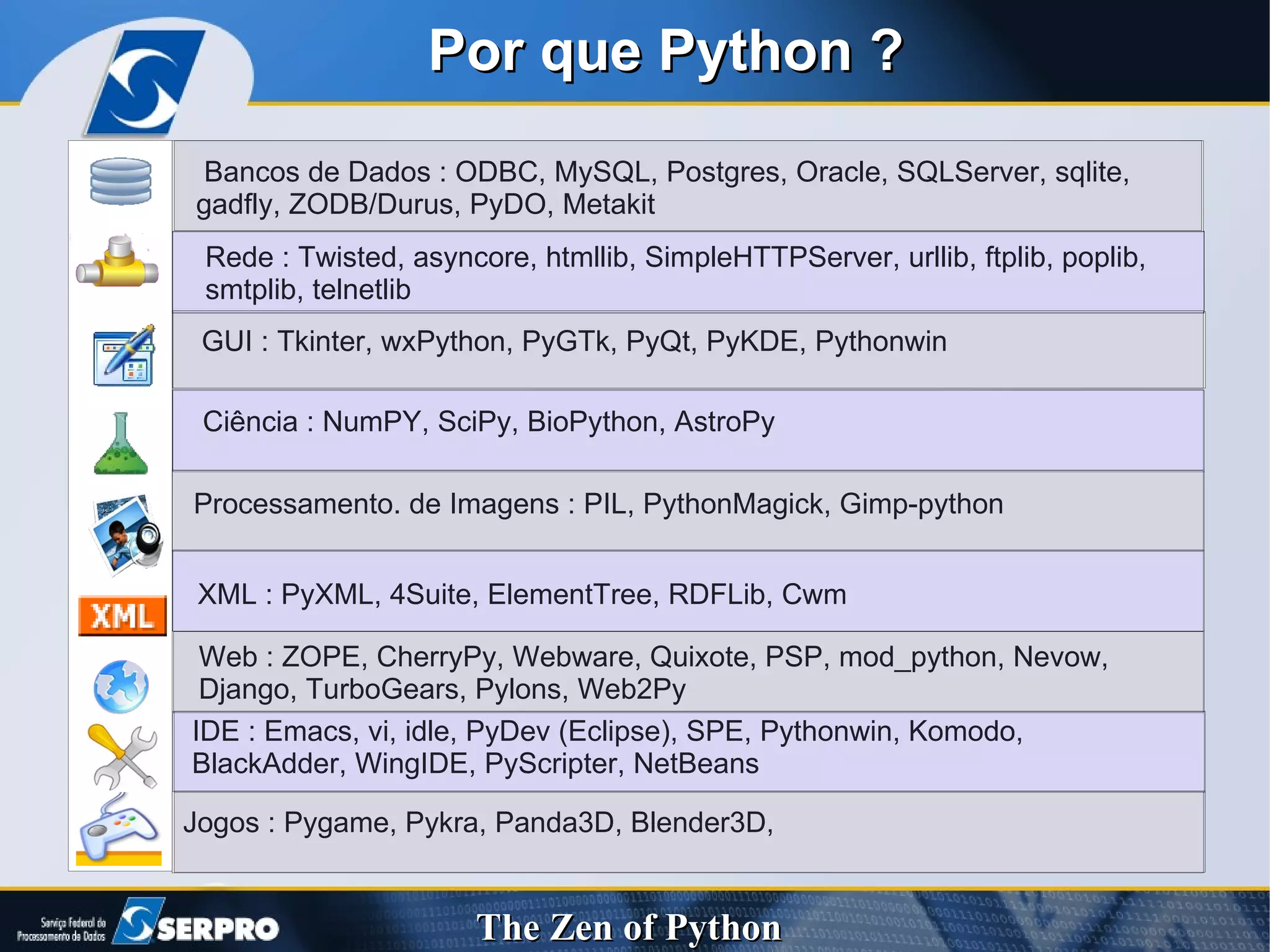 Bancos de Dados : ODBC, MySQL, Postgres, Oracle, SQLServer, sqlite, gadfly, ZODB/Durus, PyDO, Metakit Rede : Twisted, asyncore, htmllib, SimpleHTTPServer, urllib, ftplib, poplib, smtplib, telnetlib GUI : Tkinter, wxPython, PyGTk, PyQt, PyKDE, Pythonwin Ciência : NumPY, SciPy, BioPython, AstroPy Processamento. de Imagens : PIL, PythonMagick, Gimp-python XML : PyXML, 4Suite, ElementTree, RDFLib, Cwm Web : ZOPE, CherryPy, Webware, Quixote, PSP, mod_python, Nevow, Django, TurboGears, Pylons, Web2Py IDE : Emacs, vi, idle, PyDev (Eclipse), SPE, Pythonwin, Komodo, BlackAdder, WingIDE, PyScripter, NetBeans Jogos : Pygame, Pykra, Panda3D, Blender3D,  Por que Python ? 