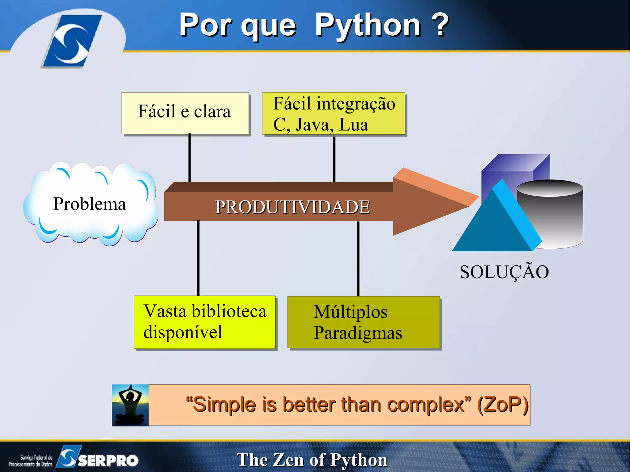 Por que  Python ? SOLUÇÃO Problema Fácil e clara Fácil integração C, Java, Lua PRODUTIVIDADE Vasta biblioteca disponível Múltiplos Paradigmas “ Simple is better than complex” (ZoP) 
