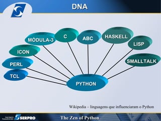 MÓDULA-3 DNA Wikipedia – linguagens que influenciaram o Python ICON C HASKELL ABC LISP SMALLTALK PERL TCL PYTHON 