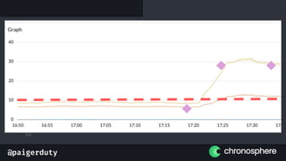 @paigerduty
1
2
3
4
5
6
7
8
9
10
11
12
13
14
 