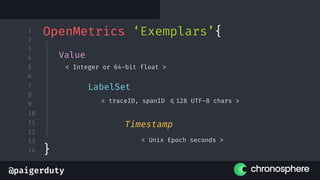 @paigerduty
1
2
3
4
5
6
7
8
9
10
11
12
13
14
< Integer or 64-bit float >
< traceID, spanID <=128 UTF-8 chars >
Value
LabelSet
< Unix Epoch seconds >
Timestamp
OpenMetrics ‘Exemplars’{
}
 
