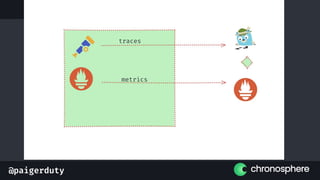 @paigerduty
1
2
3
4
5
6
7
8
9
10
11
12
13
14
traces
metrics
 