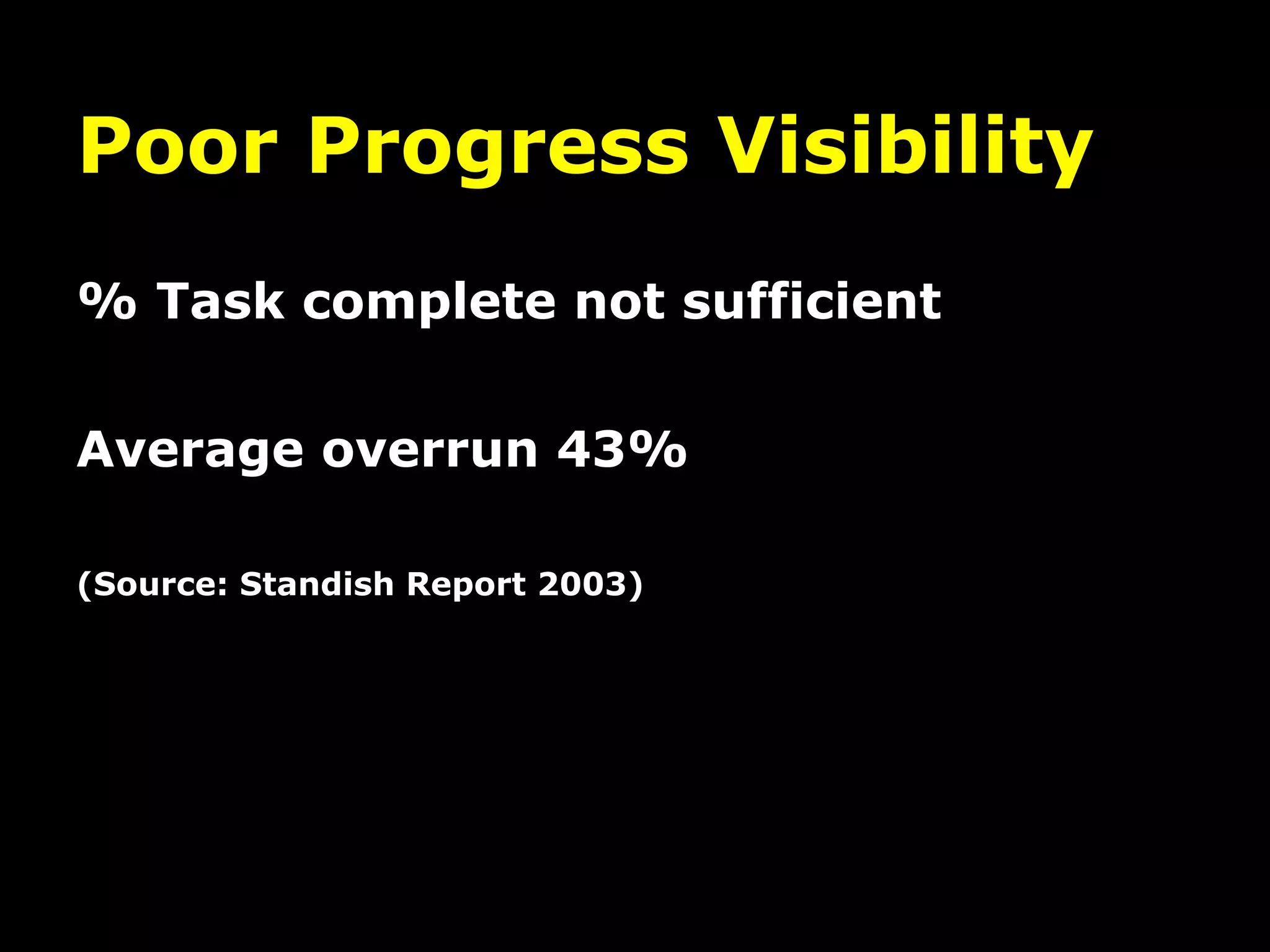Poor Progress Visibility
% Task complete not sufficient


Average overrun 43%

(Source: Standish Report 2003)
 