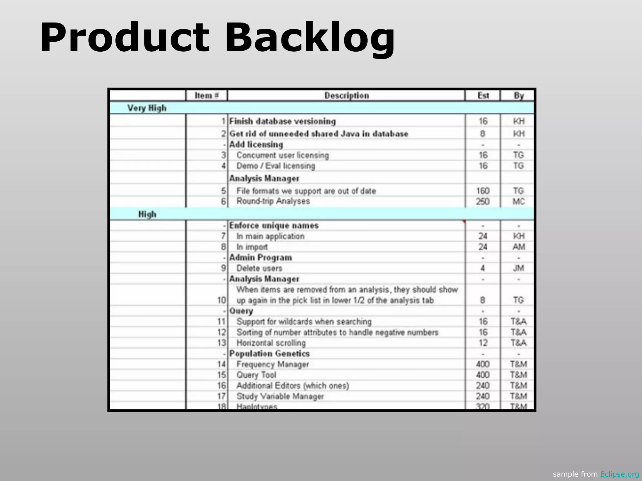 Product Backlog




                  sample from Eclipse.org
 