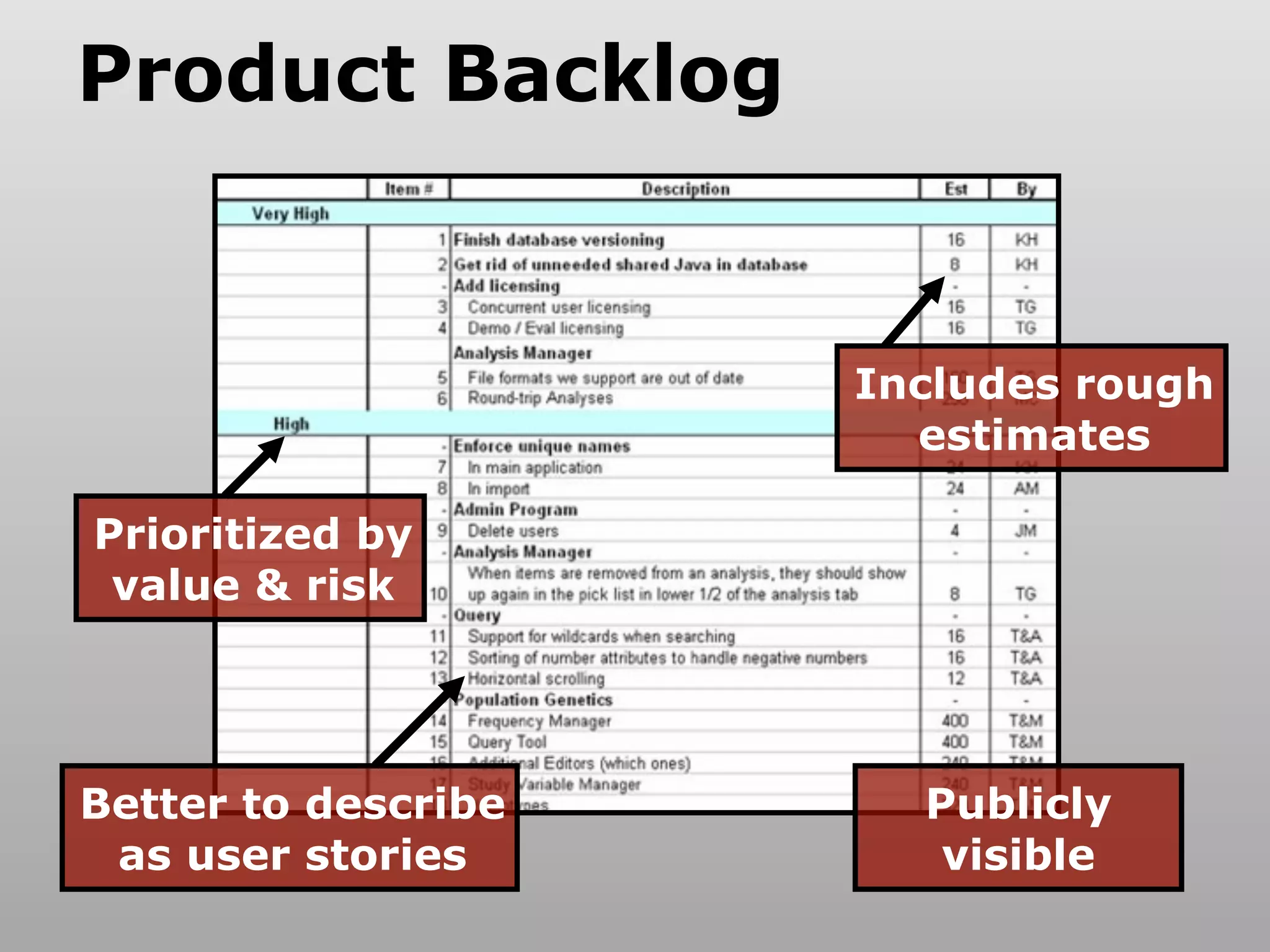 Product Backlog


                     Includes rough
                       estimates

Prioritized by
 value & risk




Better to describe     Publicly
 as user stories        visible
 