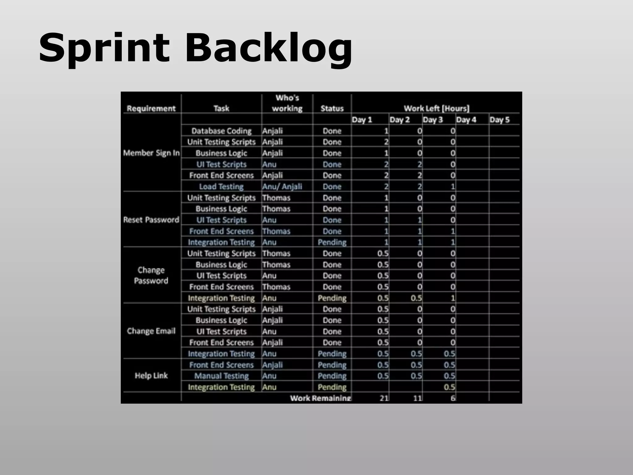 Sprint Backlog
 