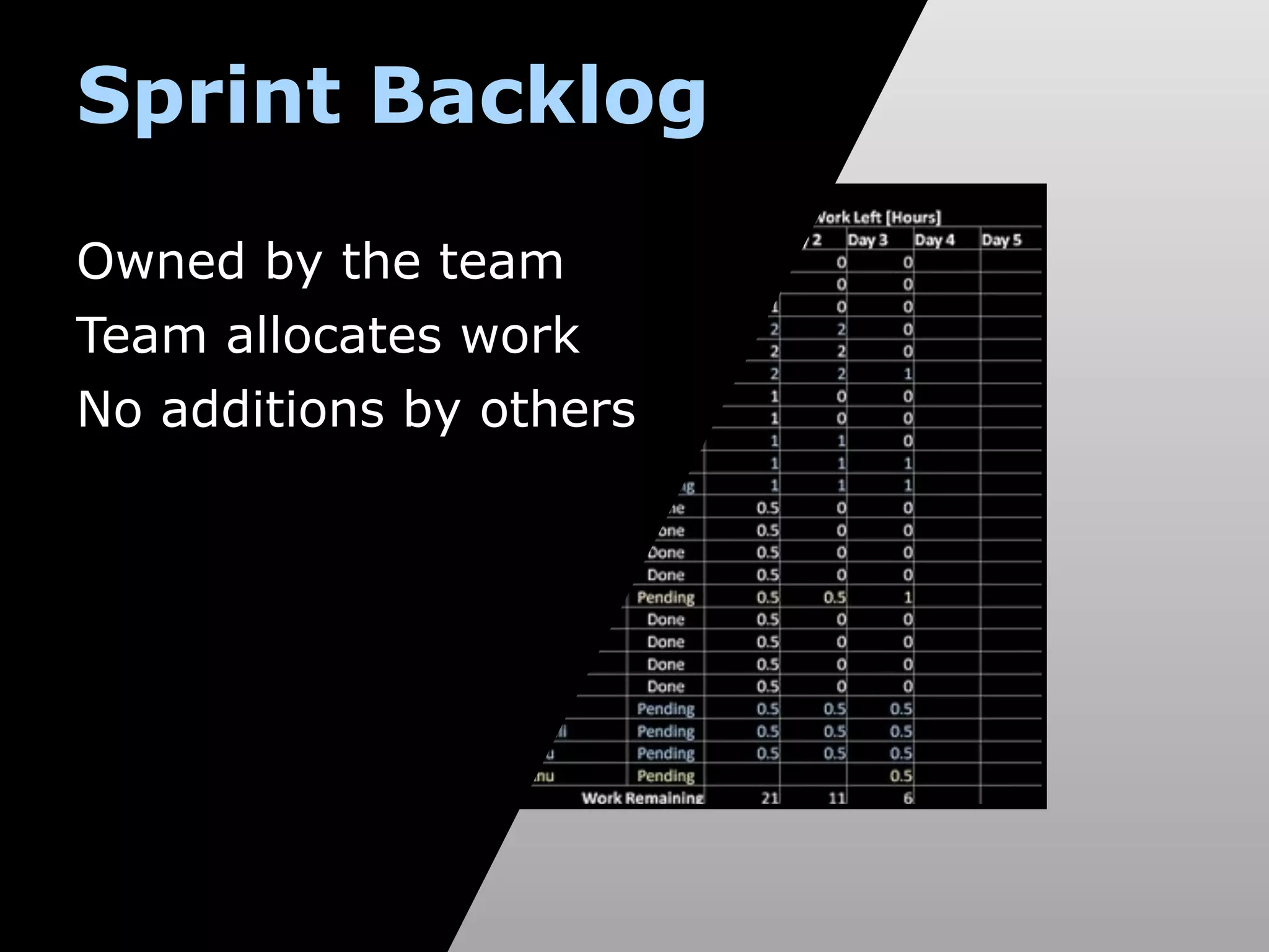 Sprint Backlog

Owned by the team
Team allocates work
No additions by others
 