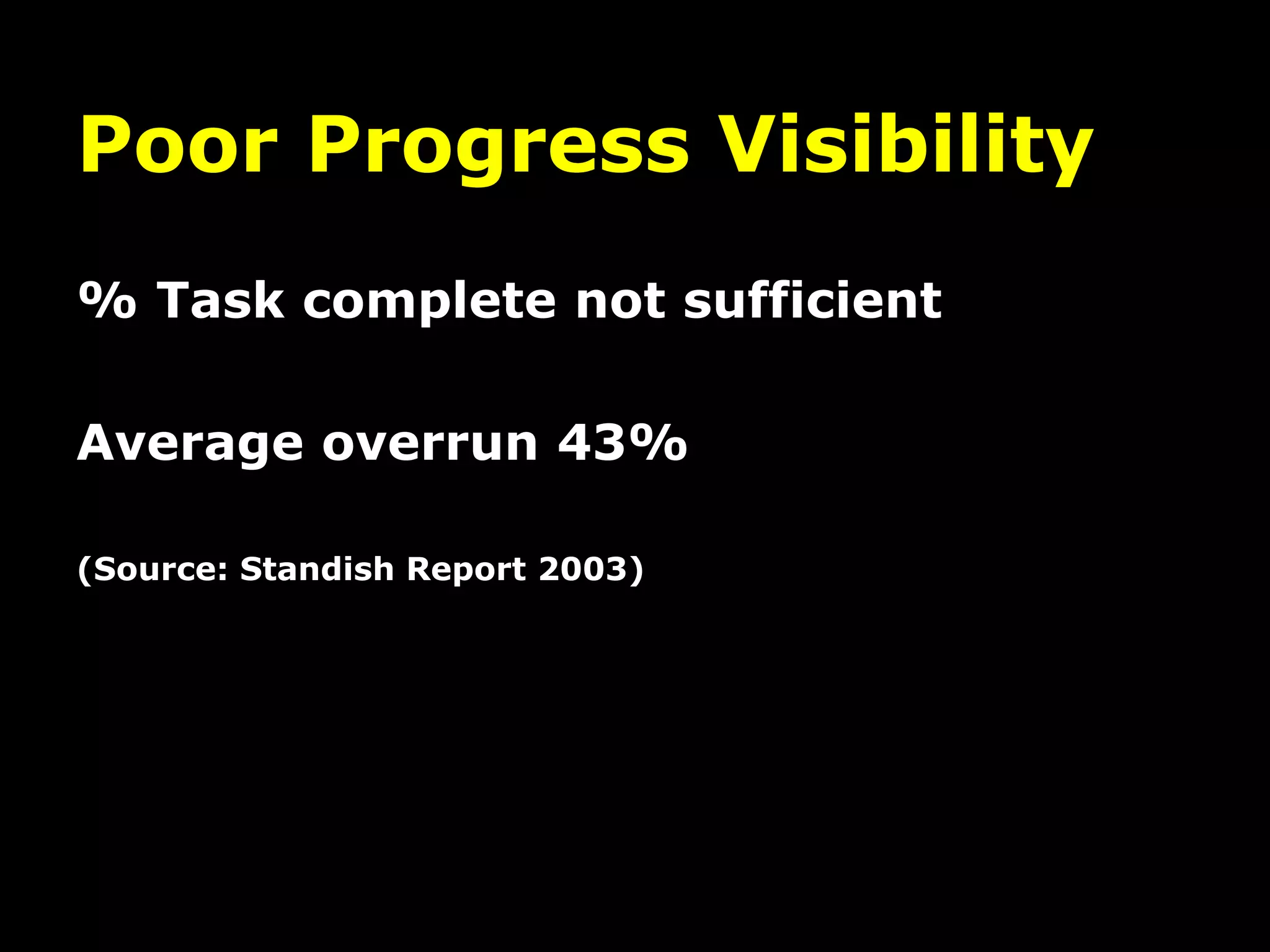 Poor Progress Visibility
% Task complete not sufficient
Average overrun 43%
(Source: Standish Report 2003)
 