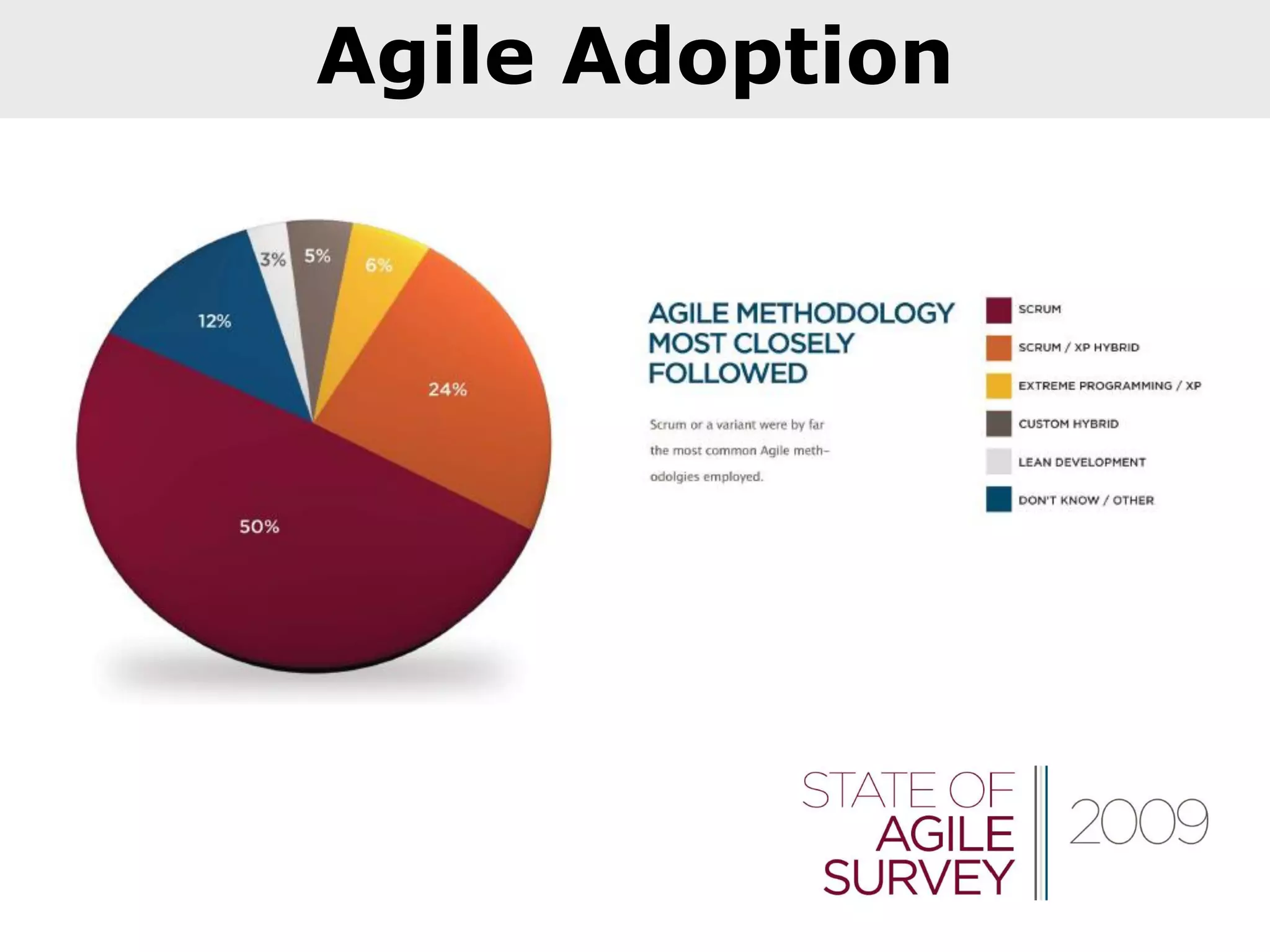 Agile Adoption
 