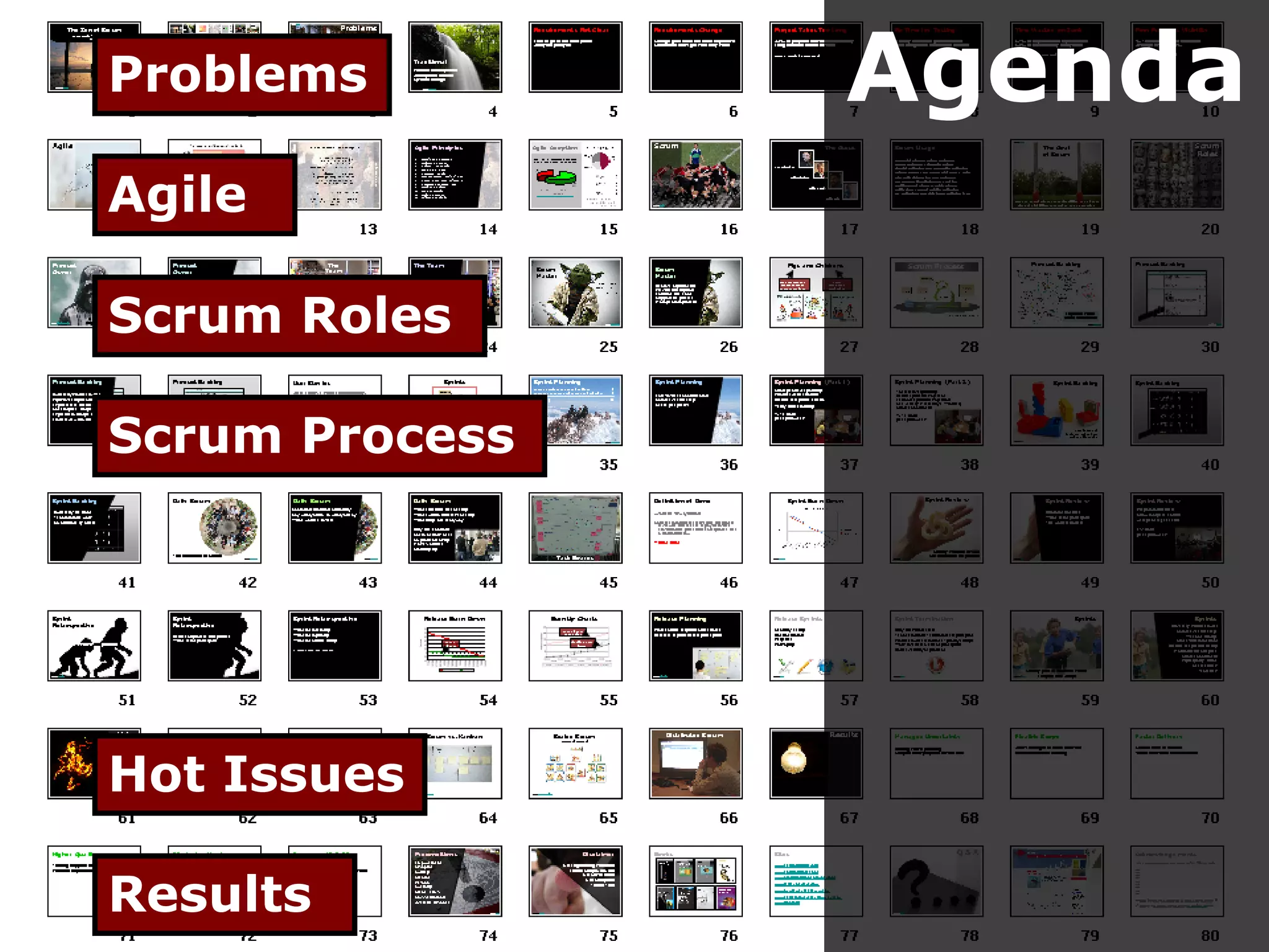 Problems
Agile
Scrum Roles
Scrum Process
Hot Issues
Results
Agenda
 