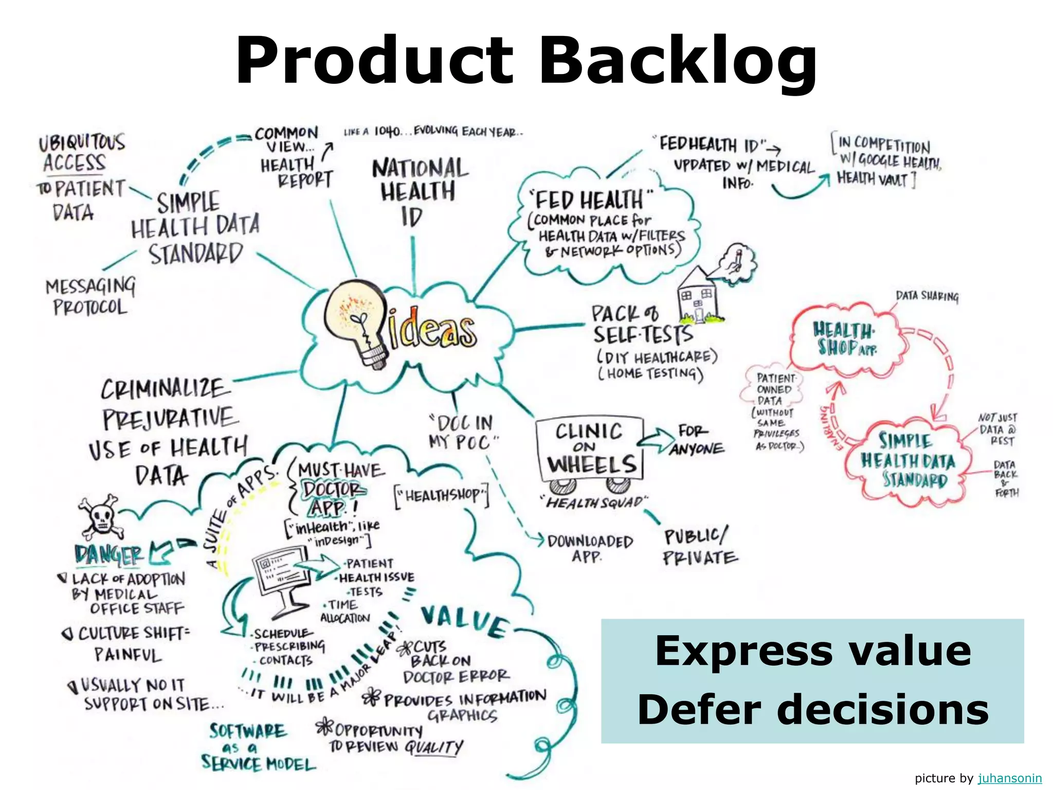 Product Backlog
Express value
Defer decisions
picture by juhansonin
 