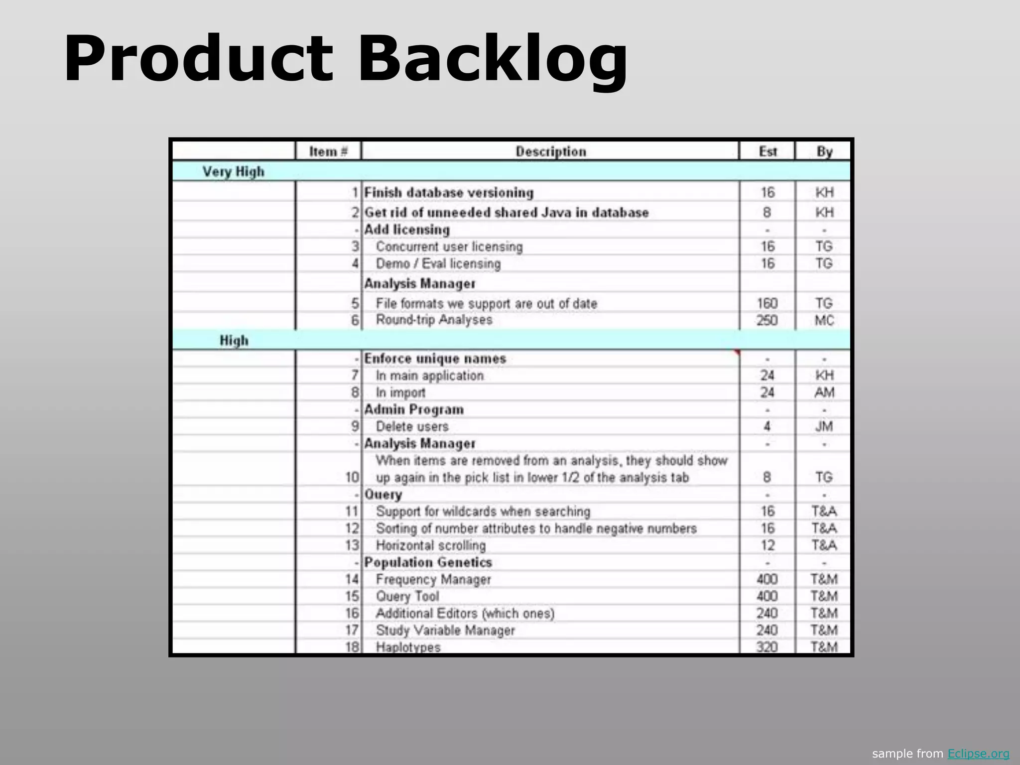 Product Backlog
sample from Eclipse.org
 