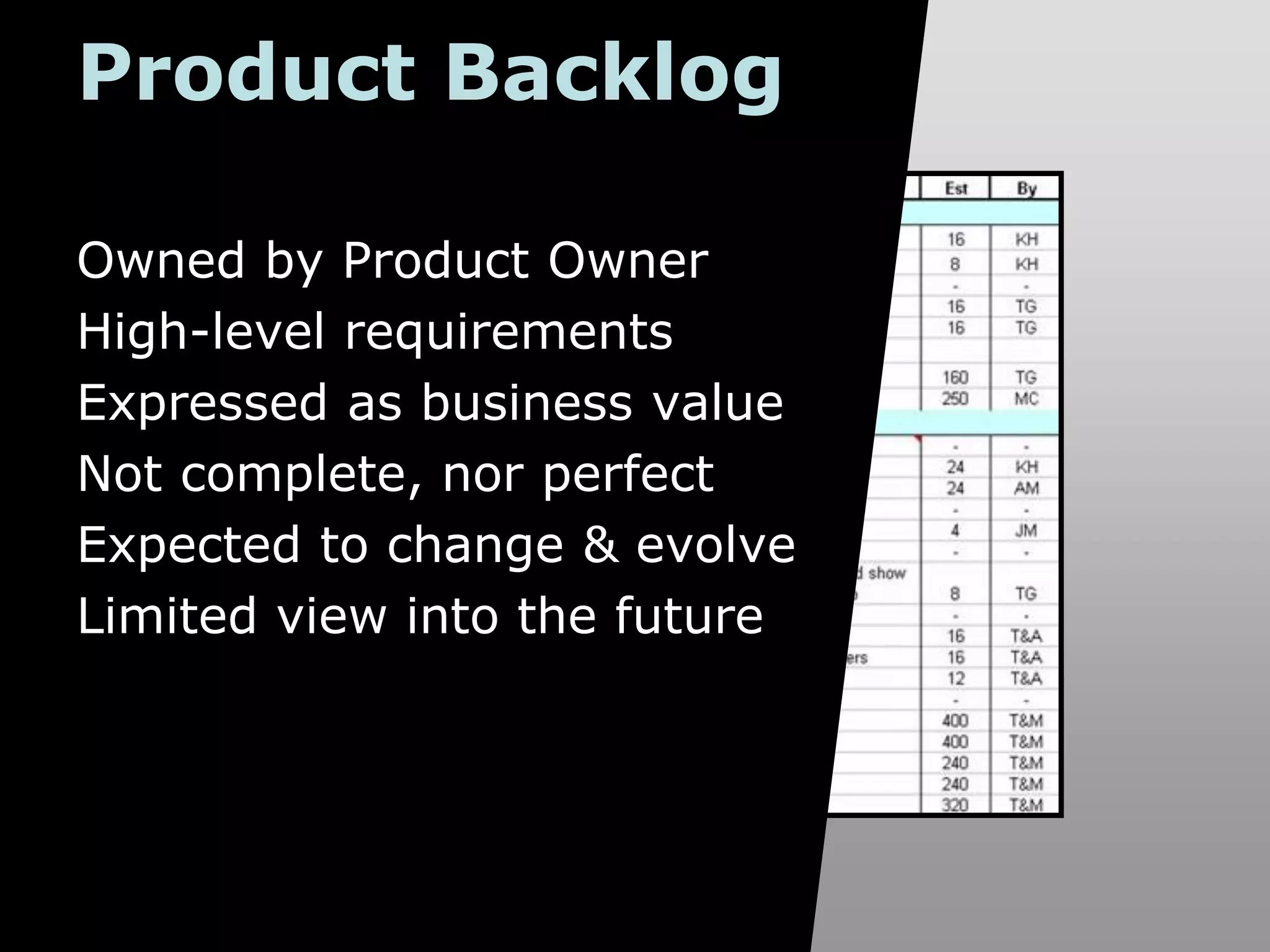 Product Backlog
Owned by Product Owner
High-level requirements
Expressed as business value
Not complete, nor perfect
Expected to change & evolve
Limited view into the future
 