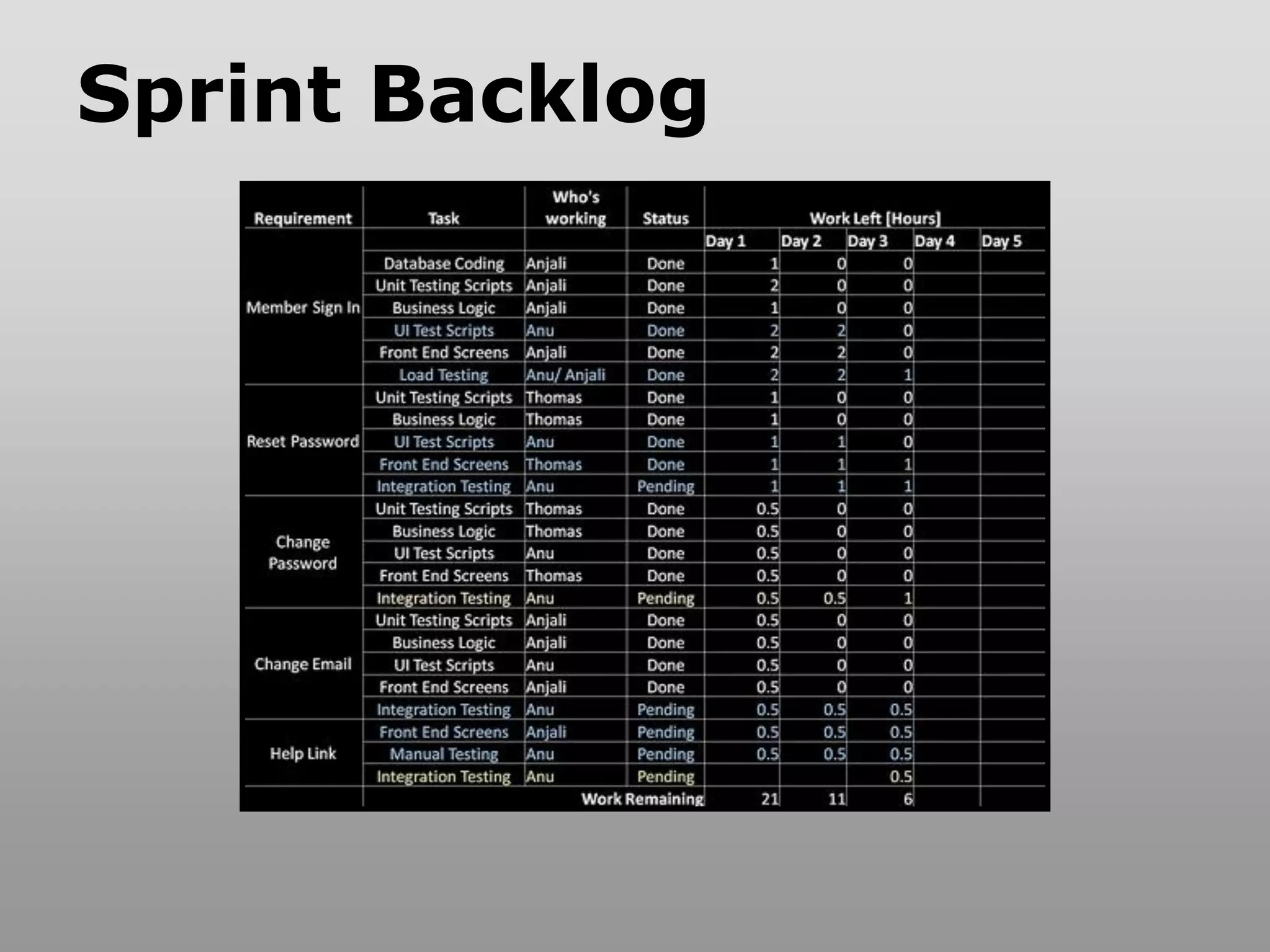 Sprint Backlog
 