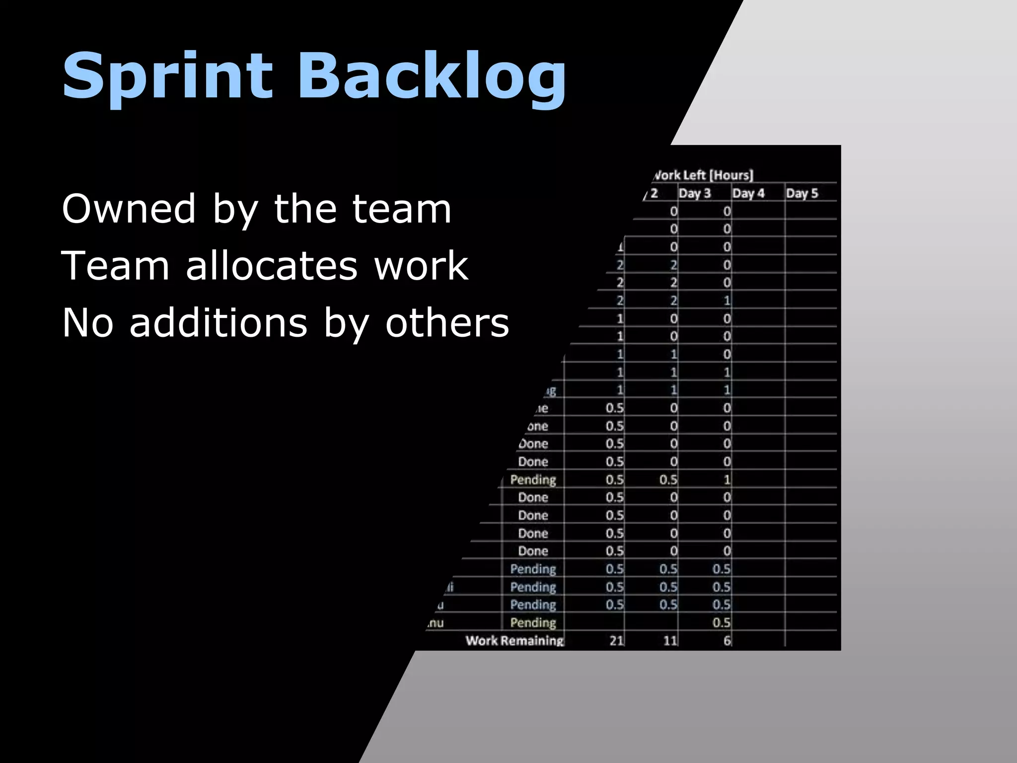 Sprint Backlog
Owned by the team
Team allocates work
No additions by others
 