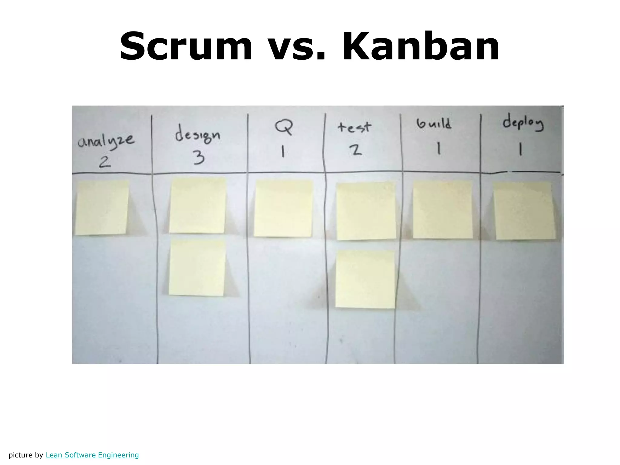 Scrum vs. Kanban
picture by Lean Software Engineering
 
