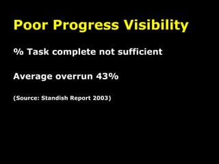 Poor Progress Visibility
% Task complete not sufficient

Average overrun 43%

(Source: Standish Report 2003)
 