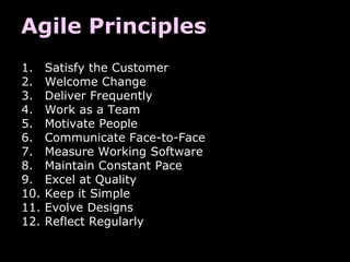 Agile Principles
1.    Satisfy the Customer
2.    Welcome Change
3.    Deliver Frequently
4.    Work as a Team
5.    Motivate People
6.    Communicate Face-to-Face
7.    Measure Working Software
8.    Maintain Constant Pace
9.    Excel at Quality
10.   Keep it Simple
11.   Evolve Designs
12.   Reflect Regularly
 