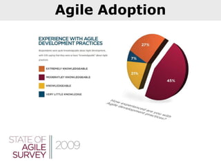Agile Adoption
 