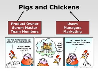 Pigs and Chickens

Product Owner    Users
 Scrum Master   Managers
Team Members    Marketing
 