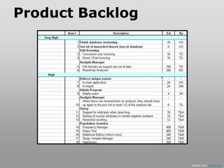 Product Backlog




                  sample from Eclipse.org
 