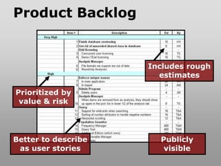 Product Backlog


                     Includes rough
                       estimates

Prioritized by
 value & risk




Better to describe     Publicly
 as user stories        visible
 