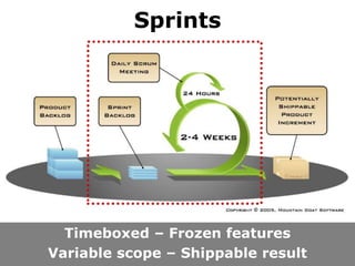 Sprints




  Timeboxed – Frozen features
Variable scope – Shippable result
 