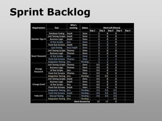Sprint Backlog
 