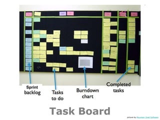 Sprint




         Task Board   picture by Mountain Goat Software
 