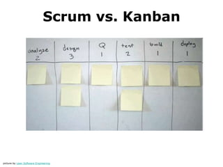 Scrum vs. Kanban




picture by Lean Software Engineering
 