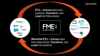 On-Premises
ETL = Extract data from
systems, Transform, and
Load into Data stores.
Reverse ETL = Extract data
from data stores, Transform, and
Load into systems.
 
