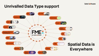 Unrivalled Data Type support
Spatial Data is
Everywhere
 