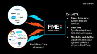 On-Premises
Zero-ETL
● Direct Access to
current data and
services.
● Real-time
Synchronization of
data across systems.
● Flexibility and Agility:
Data ﬂows across all
systems and data
stores in Real-Time.
Real-Time Data
Movement
 