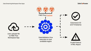 Data Streaming Workspace Flow Apps
User uploads ﬁle
to FME Flow
Workspace App
FME Flow Engines
DataValidation.fmw
executes on next
available engine
Invalid Feature
HTML Report
Submission ID
and Timestamp
 