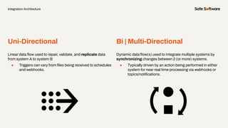 Uni-Directional
Integration Architecture
Linear data ﬂow used to repair, validate, and replicate data
from system A to system B
● Triggers can vary from ﬁles being received to schedules
and webhooks.
Dynamic data ﬂow(s) used to integrate multiple systems by
synchronizing changes between 2 (or more) systems.
● Typically driven by an action being performed in either
system for near real time processing via webhooks or
topics/notiﬁcations.
Bi | Multi-Directional
 