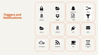 SFTP
Dropbox
System Event
Azure Event
Grid
JMS
UDP
HTTP Request WebSocket
FTP
Logger
SQS/SNS SMTP
SQS/SNS
Filter
Merge
S3 Bucket
Network
Triggers and
Notiﬁcations
 