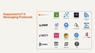 Supported IoT &
Messaging Protocols
 