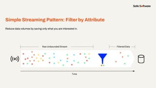 Simple Streaming Pattern: Filter by Attribute
Reduce data volumes by saving only what you are interested in.
 