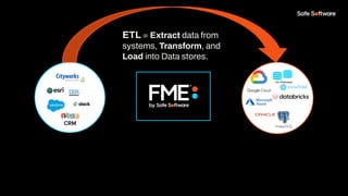 On-Premises
ETL = Extract data from
systems, Transform, and
Load into Data stores.
 